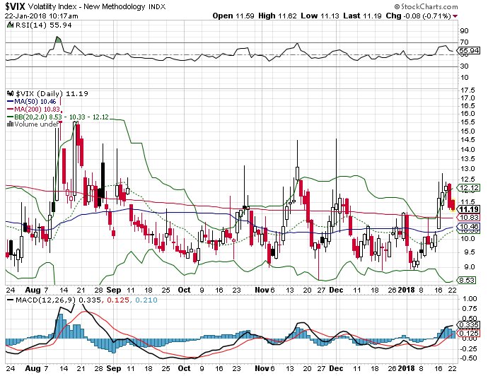 Optionity's tweet photo. $VIX $VXX $UVXY on the short side #stockcharts #volatility #shortvix https://t.co/0ptZ3hLqA3