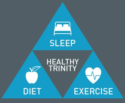 LboroPR's tweet photo. You're not getting the best from your #diet or #exercise if you're not sleeping enough. Learn more about the #HealthTrinity https://t.co/2dLY9KY0tH #LboroExperts https://t.co/jS3jhV0Isa