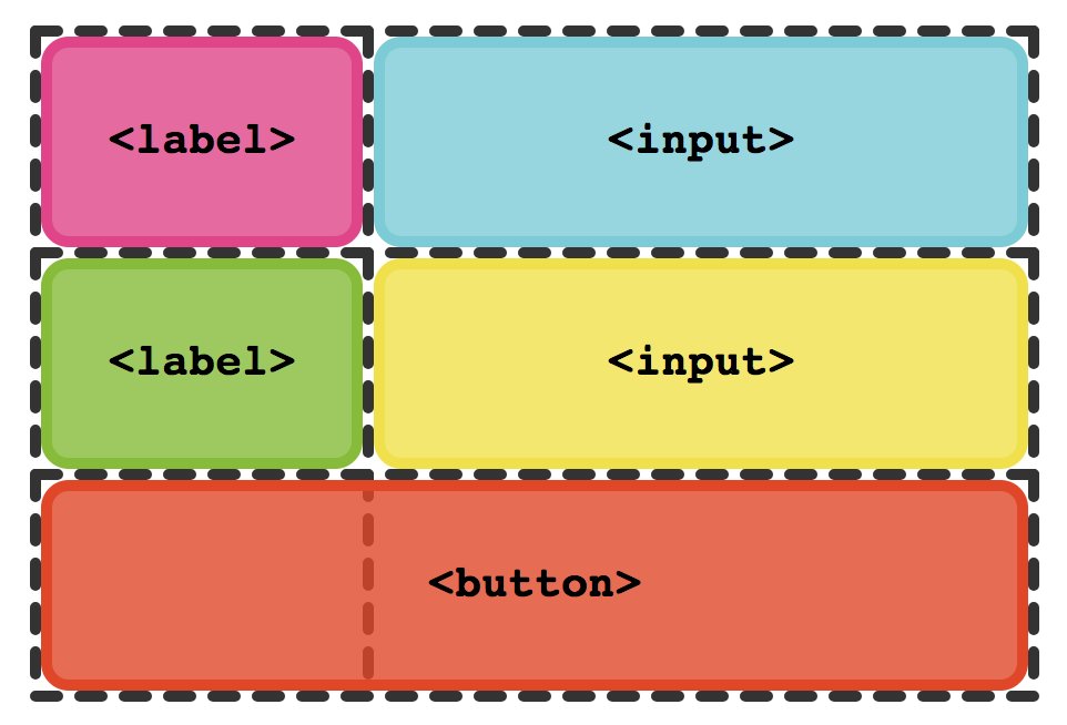 So display: contents is coming: caniuse.com/#search=conten…. What can we do with it? We can use it as a temporary replacement for subgrids in CSS Grid Layout.

blogs.igalia.com/mrego/2018/01/…