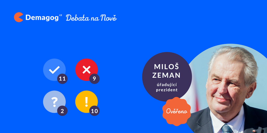 Miloš Zeman se (bohužel sám) představil v první ze čtyř debat, a to na televizi NOVA. 
Na naši analýzu můžete mrknout zde: demagog.cz/diskuze/cesta-…