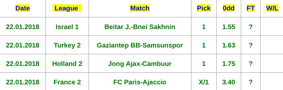 PZPronos's tweet image. #PZBet
#FreeTips 
#ParionsSport 

Odds : 15,03

🔁 &amp;amp; ❤️ please 👇🏻

#bettingtips 
#TeamParieur 
#freepicks