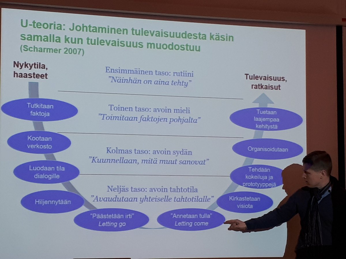 HMKuhmonen's tweet photo. #maaseutupolitiikka 'n verkostojen tulevaisuutta muotoilemassa johtamisopein sparrauspäivillä Timo Järvensivun johdolla. #maapuhuu https://t.co/uhPPvRuZZg