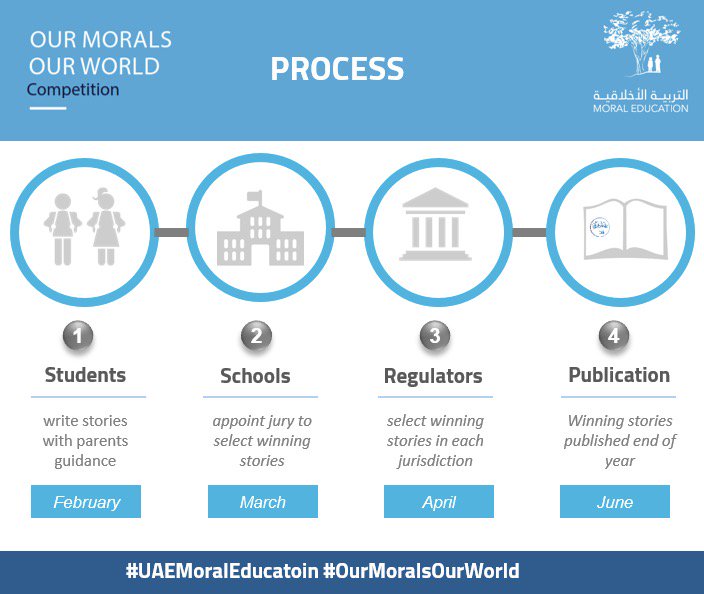 UAE Moral Education on Twitter: "The winning stories will be selected ...