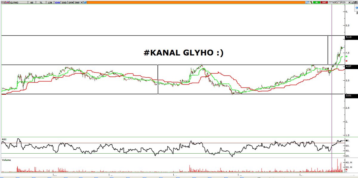 bu da bir başka şekil Kanal İstanbul olmasada Kanal #glyho :) önümüzdeki günlerde açılır
