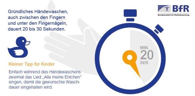 bfrde's tweet photo. #BfRde Gründliches #Händewaschen dauert 30 Sekunden. Mehr dazu im Merkblatt #Hygiene #IGW2018 #Verbrauchertipp #Verbraucherinfo #kurzerklärt https://t.co/tyfuEr9fun https://t.co/sgcSO88ooP
