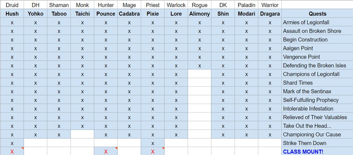 GypsyNukuchan's tweet image. When your OCD and love of lists make long questlines for all 12 Classes in #Warcraft feel more like a huge achievement than a chore to get every #ClassMount
P.S. Get it together Alimony!