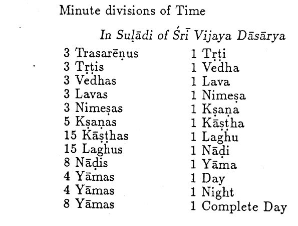 31. To conclude, the Dharmik scriptures & their seers have not left the process of creation with IFs, BUTs or COULD BEs. Instead, they have described the whole process on a precise timelime that can be broken down to a nano-second.