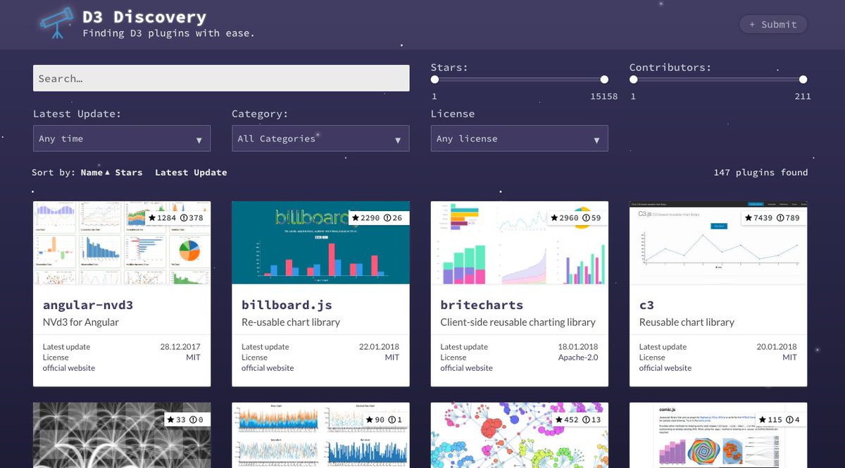 webk1d's tweet photo. 💫 New project: D3 Discovery helps you to explore the #D3js plugin universe https://t.co/sQEdQsTImY https://t.co/vd6DBgzHc7