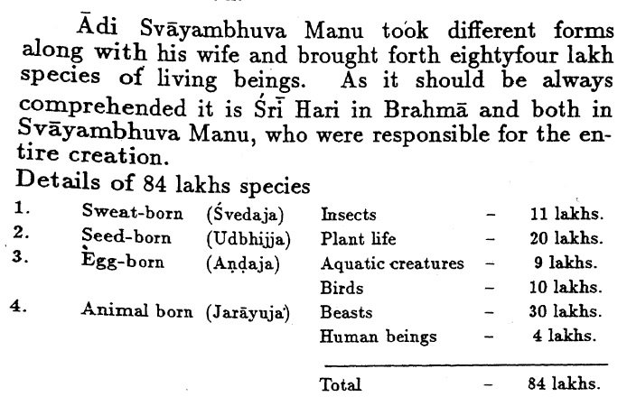 32. The Divine Seers could even tell the types of 'origin of species' & also could calculate how many species exist in an universe.