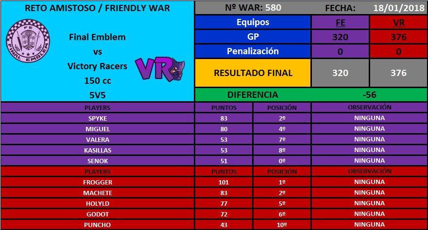 [War nº580] Final Emblem [FE] 320 - 376 Victory Racers [VR] DUJbW1XWsAMwAWQ
