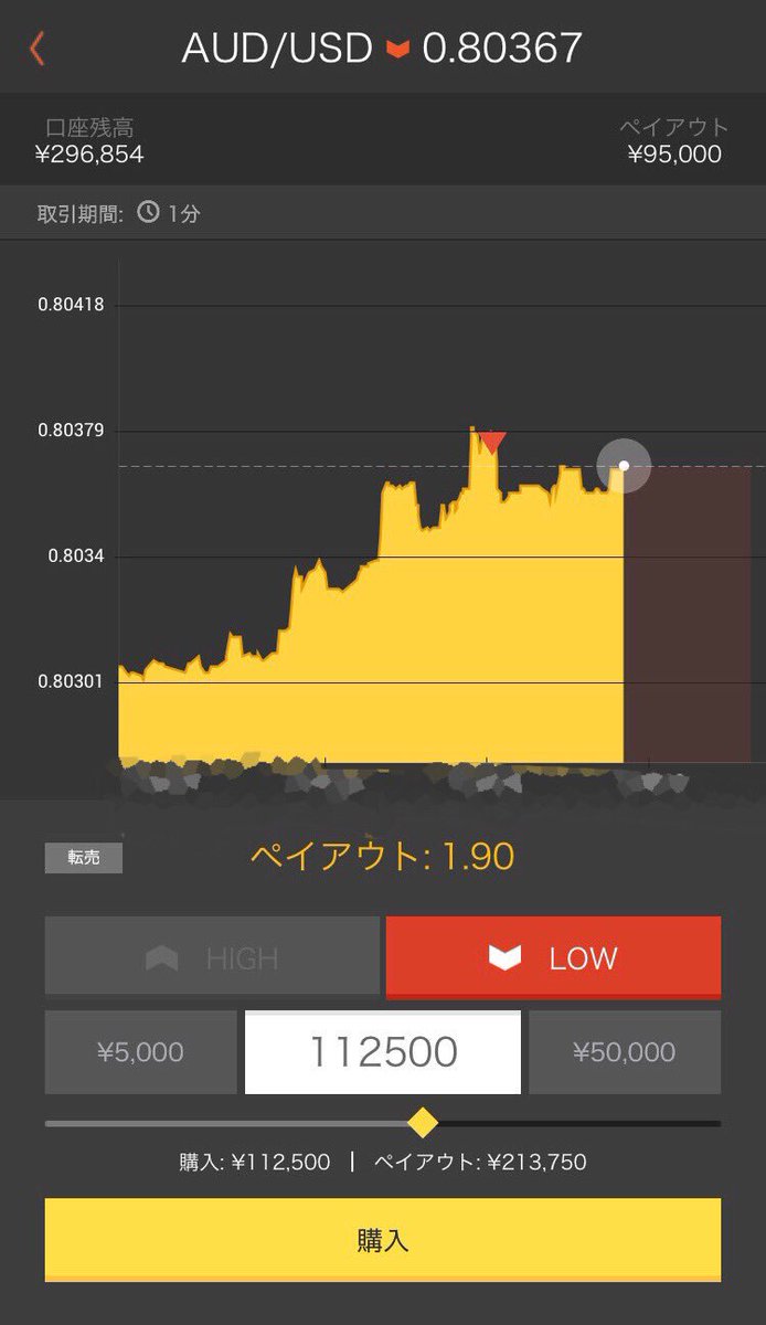 0sala1love2's tweet image. 勝ち逃げ✨
最近なんだか調子良さげ！

でも、謙虚に取り引きしていくしかない
勝ち逃げ最高⤴⤴⤴⤴⤴⤴🙄