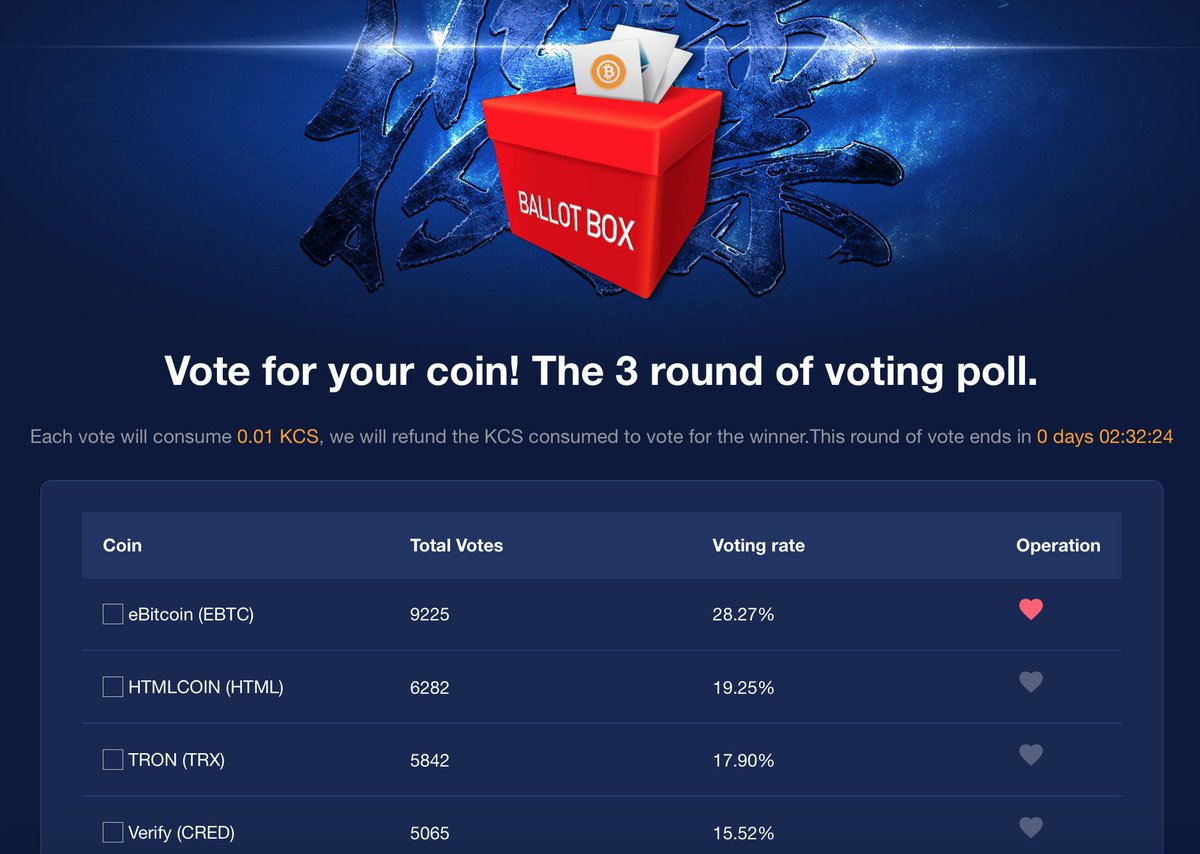 nipapa88's tweet image. As many stare in awe seeing @eBTCFoundation well in the lead of @kucoincom's voting poll. Currently 3000 votes up and rallying for a final leg push towards 10,000. 2 hours to go, lets reach another milestone together with the community, by the community, for the community.
