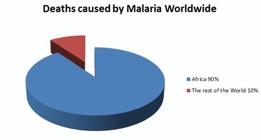 MalariaNoMoreKenya tweet media