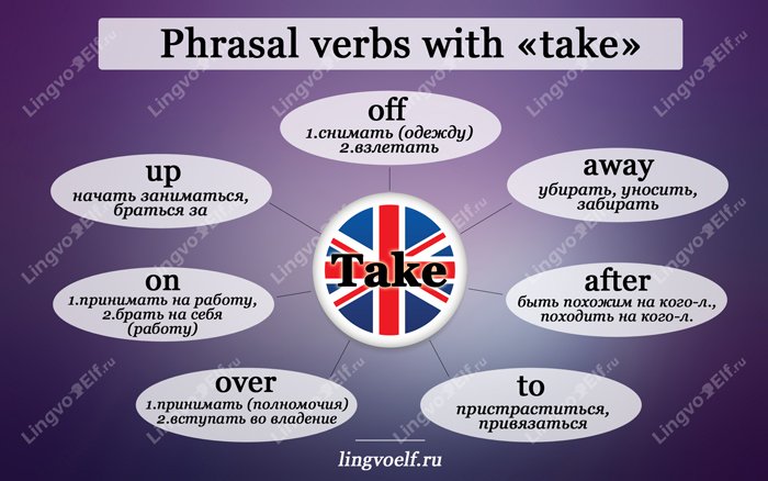 Правильные и неправильные глаголы английского языка