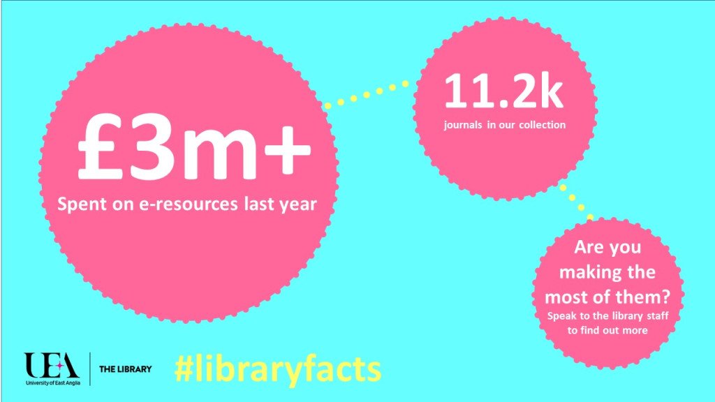 UEALibrary's tweet image. #libraryfacts taguealibrary.wordpress.com/2018/01/22/lib…