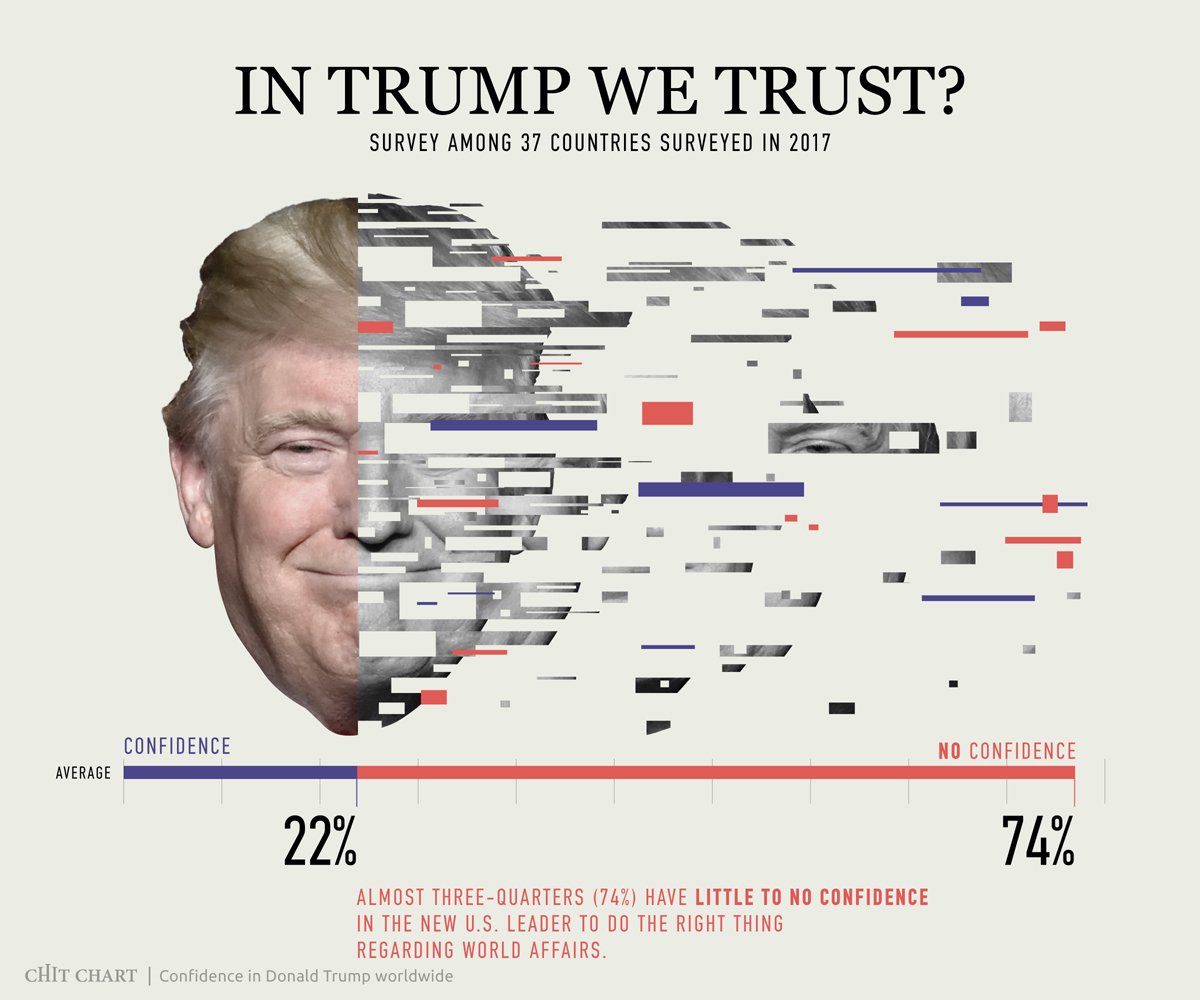 Chit Chart