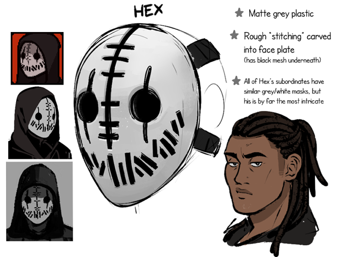 quick scribble scrobbles of some OCs and their masks 