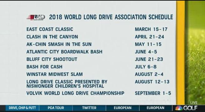 chris_reap's tweet photo. Extremely excited for the team from @AkChin_SoDunes for playing host to the @WorldLongDrive from May 11-15...#smashinthesun https://t.co/M7Q1XSF3u5