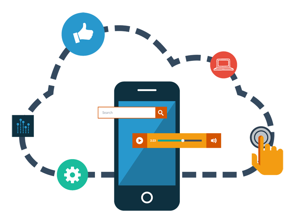 TPbenelux's tweet photo. Lees het blog van Remco Snoeren. Innovatie in online klantcontact https://t.co/Jls8Y4U139 #CX #CustomerJourney#conversie https://t.co/8JTfFMUOzM