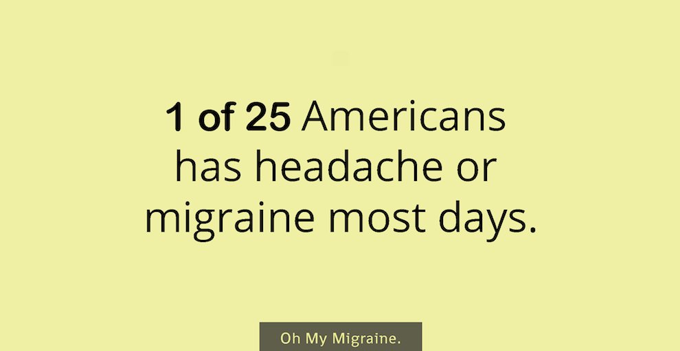 migrainefeed's tweet photo. 4% of Americans have headache or #migraine (>=4 hrs) on most days. We're asking congress to fund research to find better treatments #HOH2017 https://t.co/kHOftaQt8z