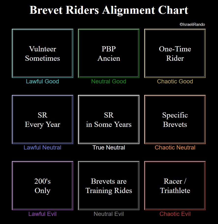 Alignment Chart Dnd 5e