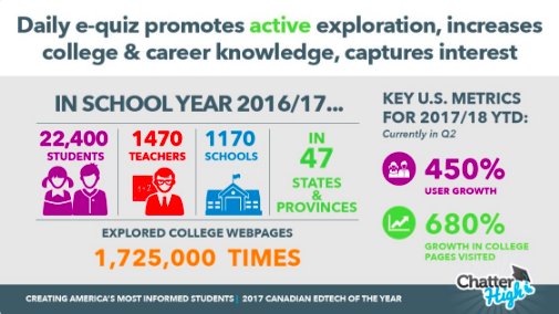 MSChatterHigh's tweet image. Time is right to become a partner w/ @ChatterHigh thousands of new registered students signing up! 1000s of website visits by our students. Get involved follow me and message me! #informedstudents #HigherEd #Marketing #studentengagement #collegeadvice