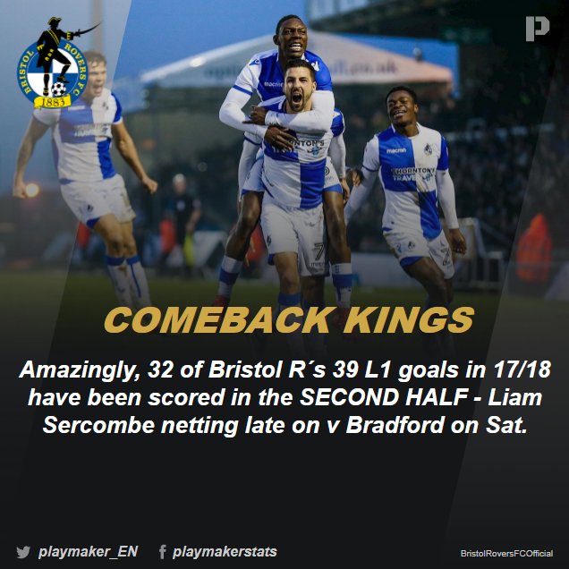 playmaker_EN's tweet image. 🔄 Most League One comeback wins in 17/18:
4💥: 👊BRISTOL R👊
3💥: Scunthorpe
2💥: Blackburn, Bury, Doncaster, Peterborough, Rotherham, Walsall, Wigan
#BristolRovers @Official_BRFC