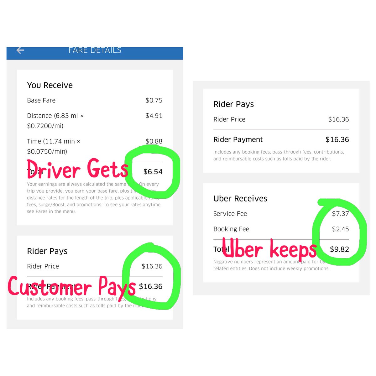 lets_do_better_'s tweet image. @Uber is cheating and ripping their drivers. Next time you ride an uber take a look at your receipt and see the exaggerated fees that you have been charged and compare how much drivers are getting vs Uber earnings. #uberischeatingtheirdrivers #switchtolyft #supportuberdrivers