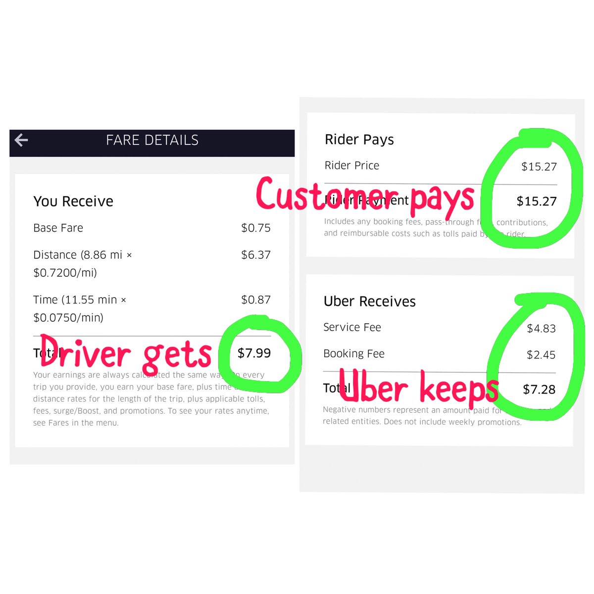 lets_do_better_'s tweet image. @Uber is cheating and ripping their drivers. Next time you ride an uber take a look at your receipt and see the exaggerated fees that you have been charged and compare how much drivers are getting vs Uber earnings. #uberischeatingtheirdrivers #switchtolyft #supportuberdrivers