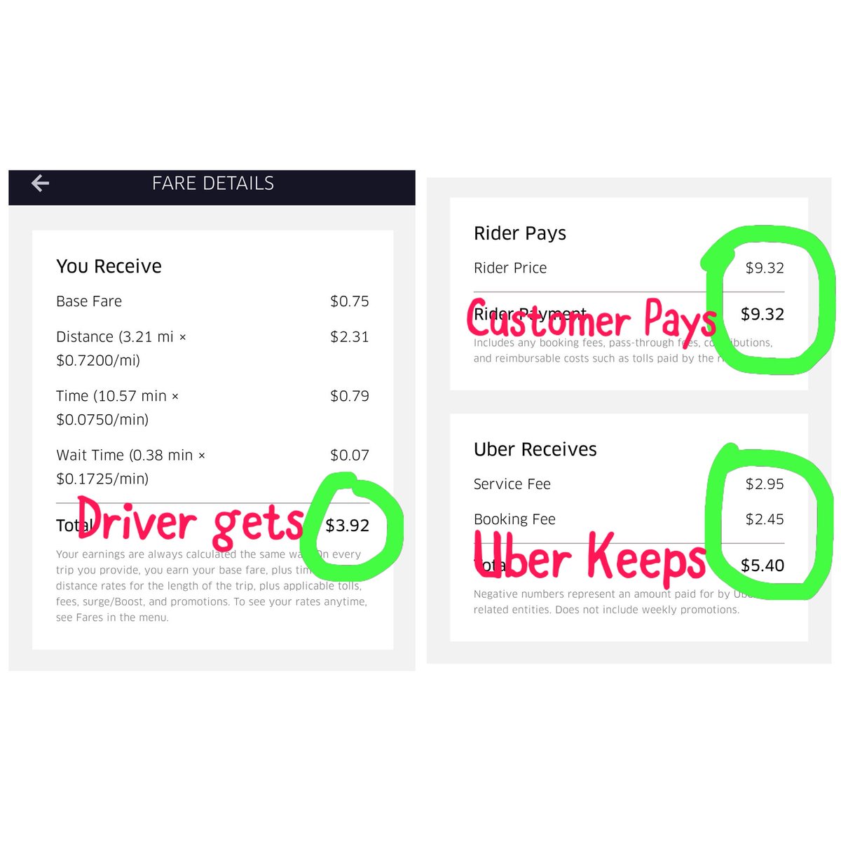 lets_do_better_'s tweet image. @Uber is cheating and ripping their drivers. Next time you ride an uber take a look at your receipt and see the exaggerated fees that you have been charged and compare how much drivers are getting vs Uber earnings. #uberischeatingtheirdrivers #switchtolyft #supportuberdrivers