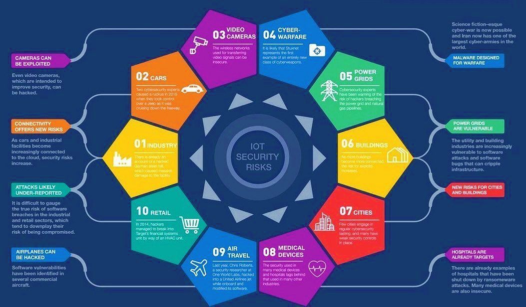 Fisher85M's tweet photo. What are the 10 IoT #Security Risks?

⭐️@CStoreNews_
⭐️@adamsconsulting

#IoT #BigData #CyberSecurity #DigitalTransformation #4IR #SmartCity https://t.co/0r2xVcUg4a