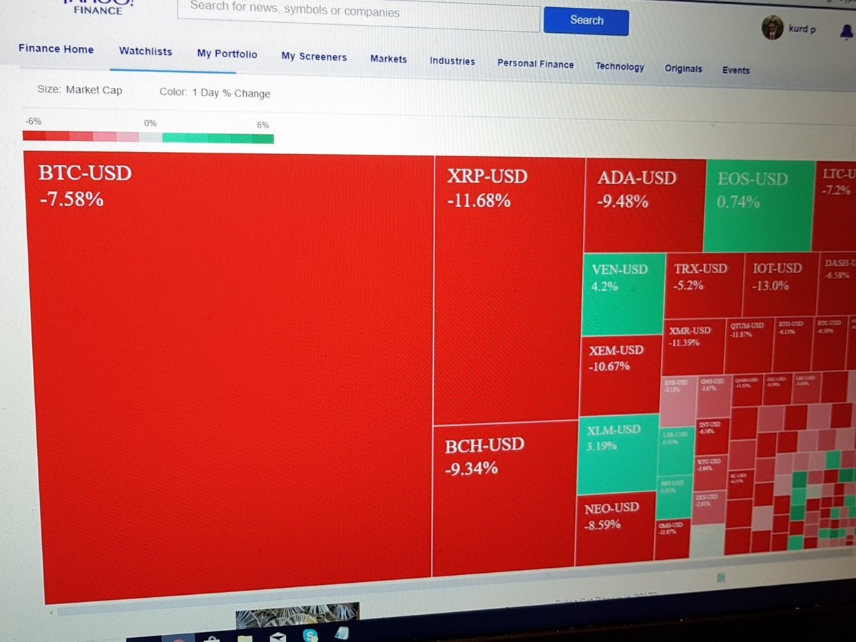 BigBearStoreM's tweet photo. Time for crypto shopping #cryptocurrency #Bitcoin https://t.co/EbjNAtfyE5