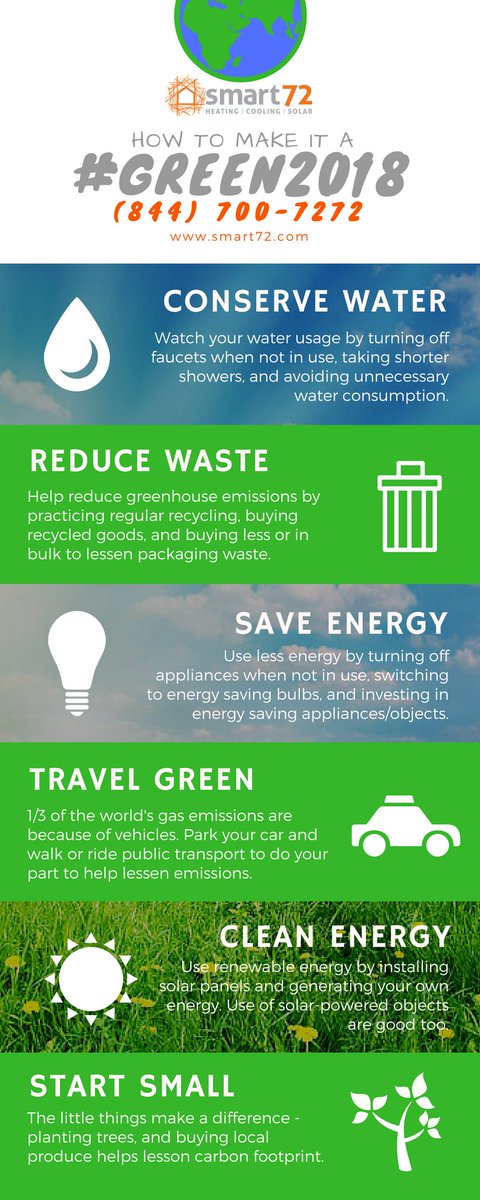 smart72home's tweet photo. It's not too late to make the resolution to Go Green! Make the change in 2018! #goGreen #green2018 #smart72 #heating #cooling #Solar #SolarPower #SolarEnergy #GoGreenTips #savings #NewYearsResolution https://t.co/MM75eZ6INs