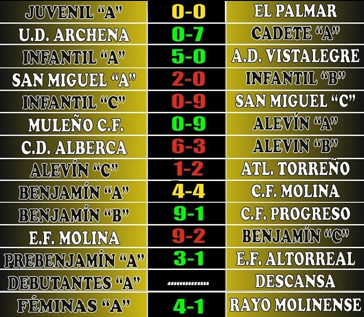 #CanteraVilla | Buenas Tardes❗❗

✅RESULTADOS✅

#VamosVDF 💛🖤