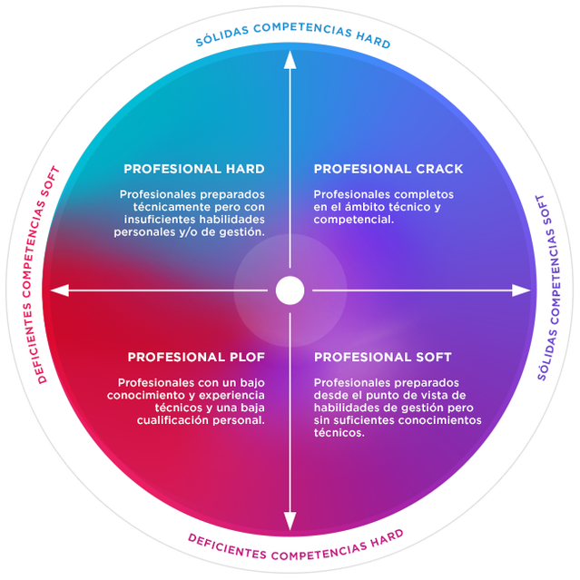 juandoming's tweet photo. #Competencias hard o competencias soft. ¿Qué es más importante para tu equipo?    https://t.co/10K05iKf01 @goroji https://t.co/nDpegQWI9p