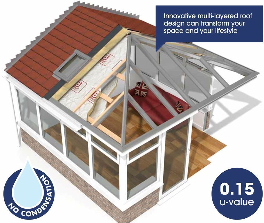 Is your #conservatory too cold or too hot? Speak to us about a replacement roof. Check out the solid tiled roof buff.ly/2DRJ8oI