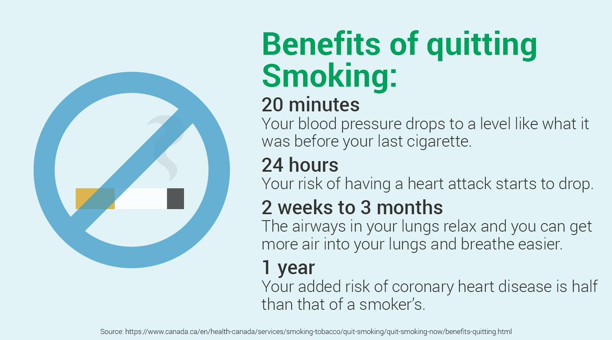 Why don't smokers quit? – ASH > Action on Smoking & Health