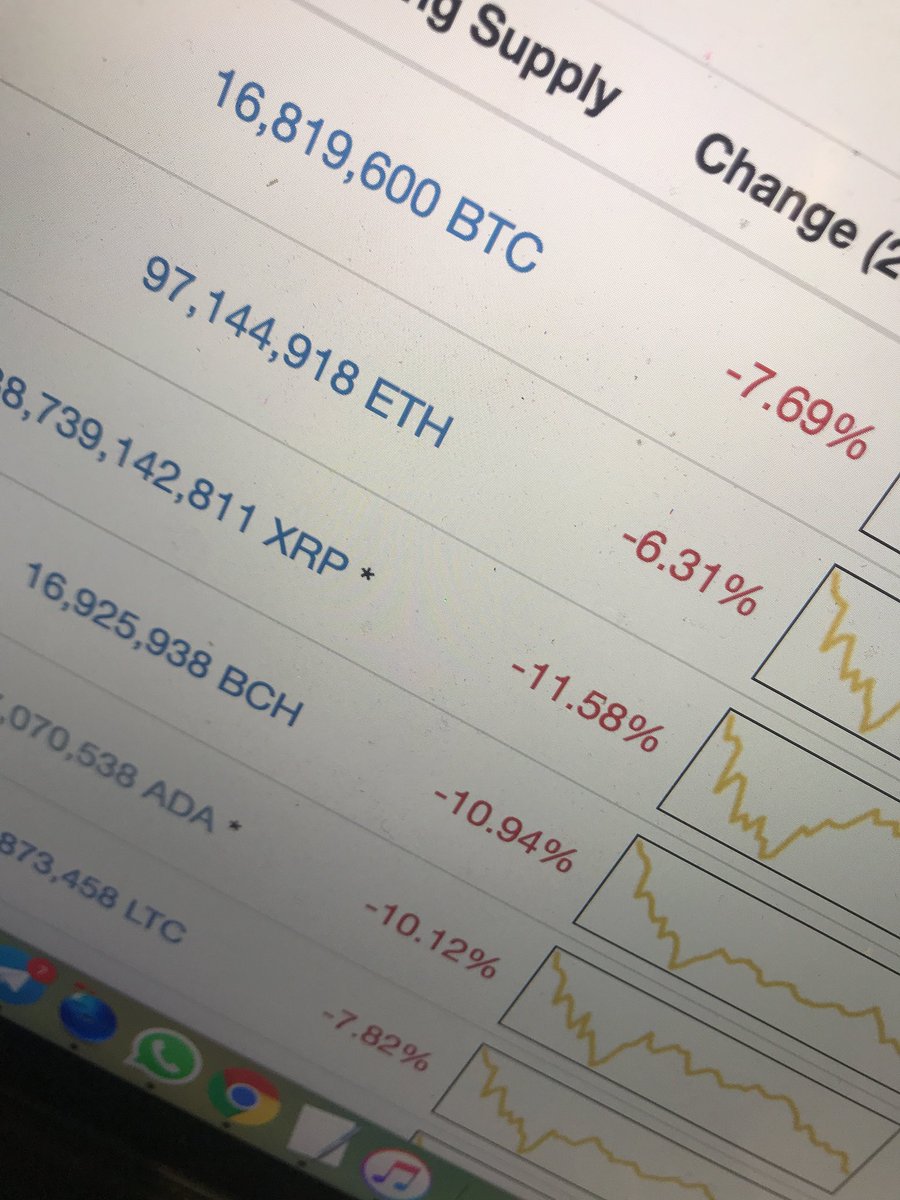 FrankCryptoBiz's tweet photo. It’s not been a great start to 2018! https://t.co/iQcbHBba4u