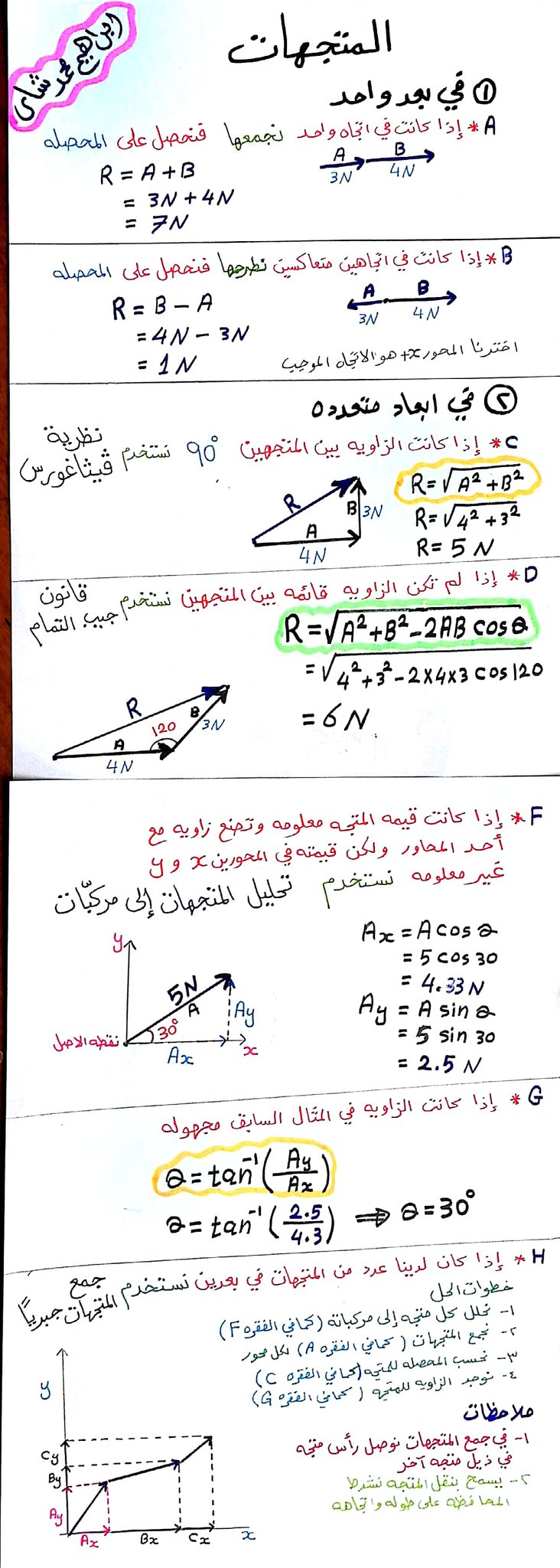 فيزياء وتجارب On Twitter ملخص درس المتجهات