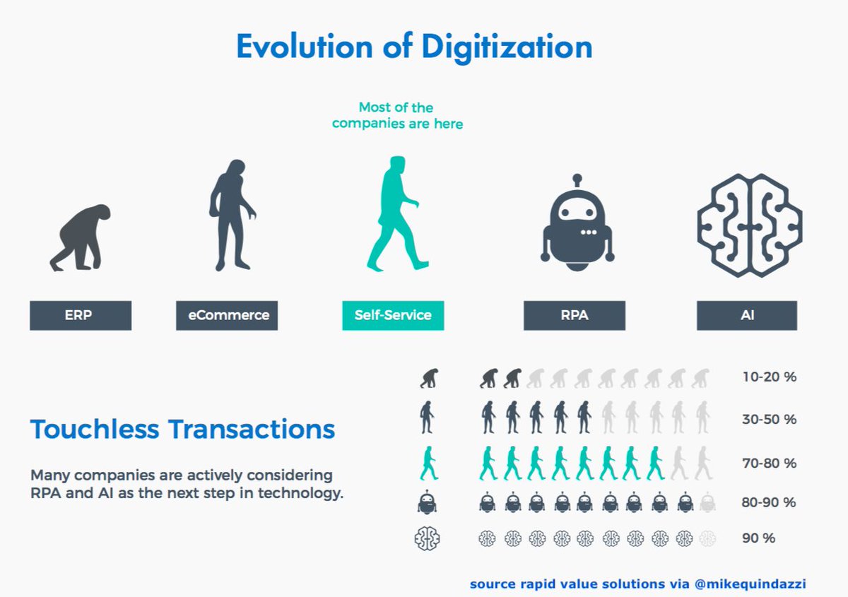 "The evolution #digi…" - @MikeQuindazzi, Mike Quindazzi 's ... "The evolution #digi…" - @MikeQuindazzi, Mike Quindazzi 's ... - 1200 x 845 jpeg 82kB