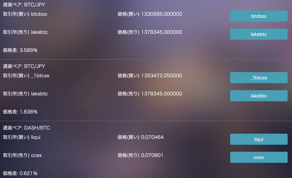 仮想通貨アービトラージシステム【HPA】 (@arbitrage_hpa) / Posts / X