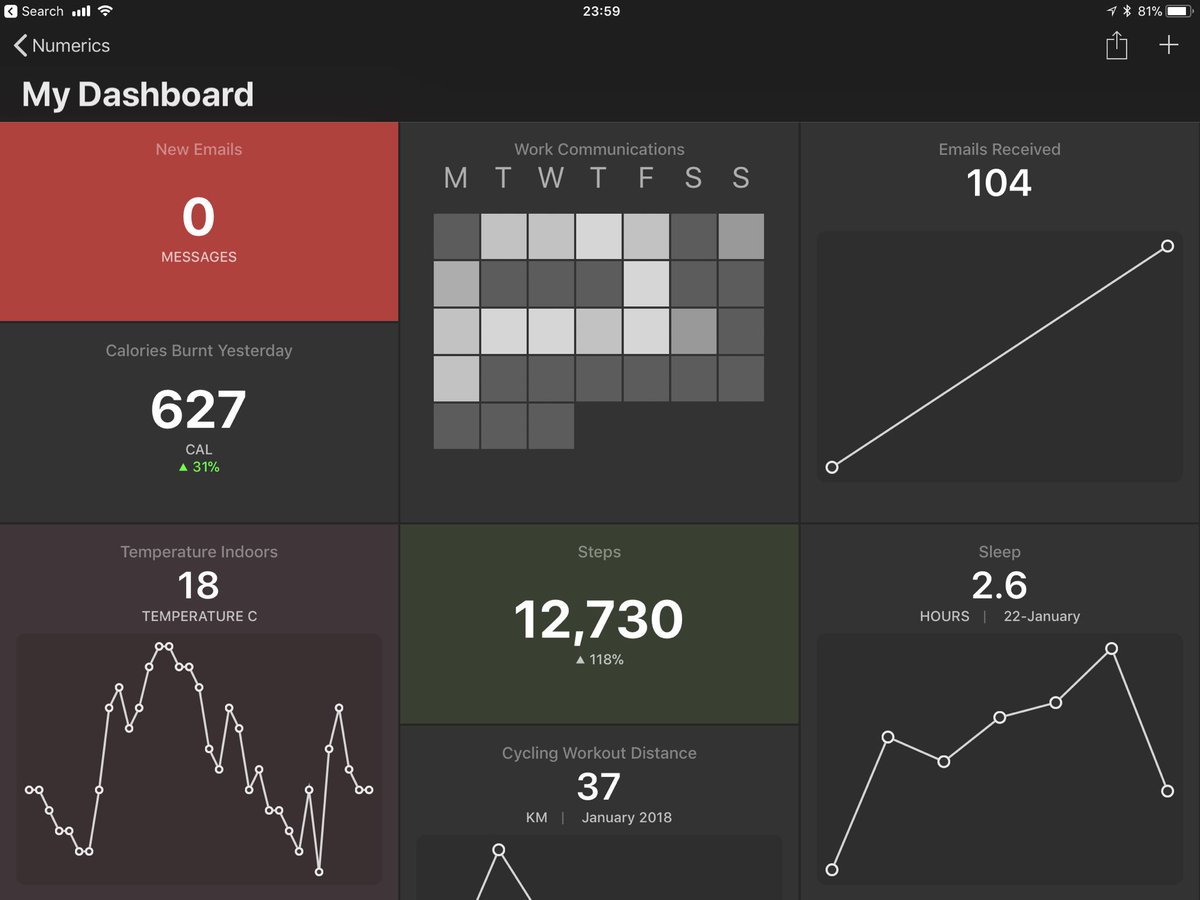 markrittman's tweet photo. Personal data dashboard on AppleTV, iPad and Apple Watch powered by @GCPBigData #bigquery and @cynapse Numerics iOS app - now to get some sleep... ;-) https://t.co/VaHvAw7PKj