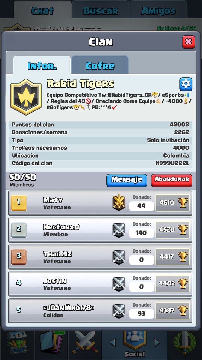 Emi_CR_'s tweet photo. Estableciendo Nuevo récord de clan , Alcanzando los 42k . #VamosTigers Por mucho mas . Demostrar que en esta gran Familia ahí Nivel y Compromiso . #GoTigers https://t.co/18tYMHDEqY
