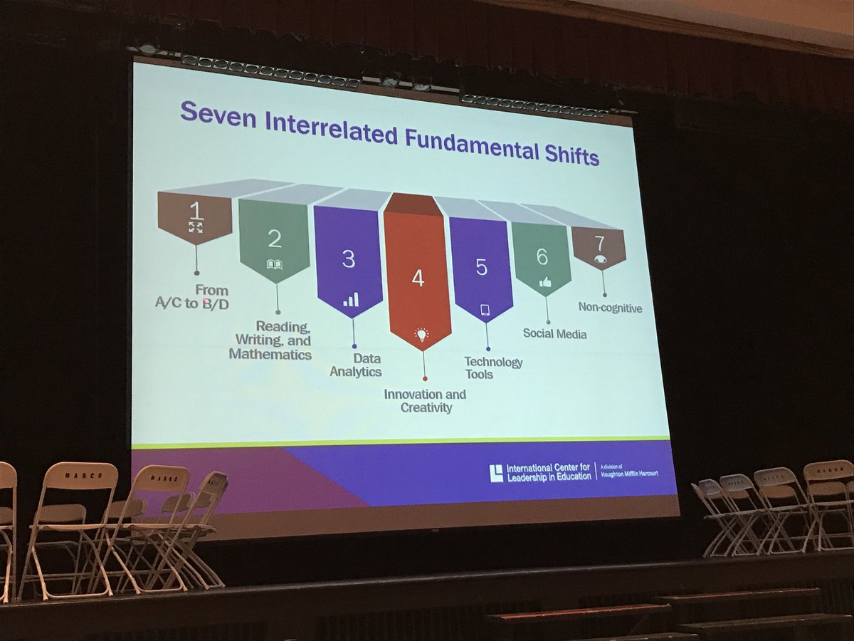 Great keynote speech at our PD day today by Dr. Bill Daggett. Culture trumps strategy. #TTUChat