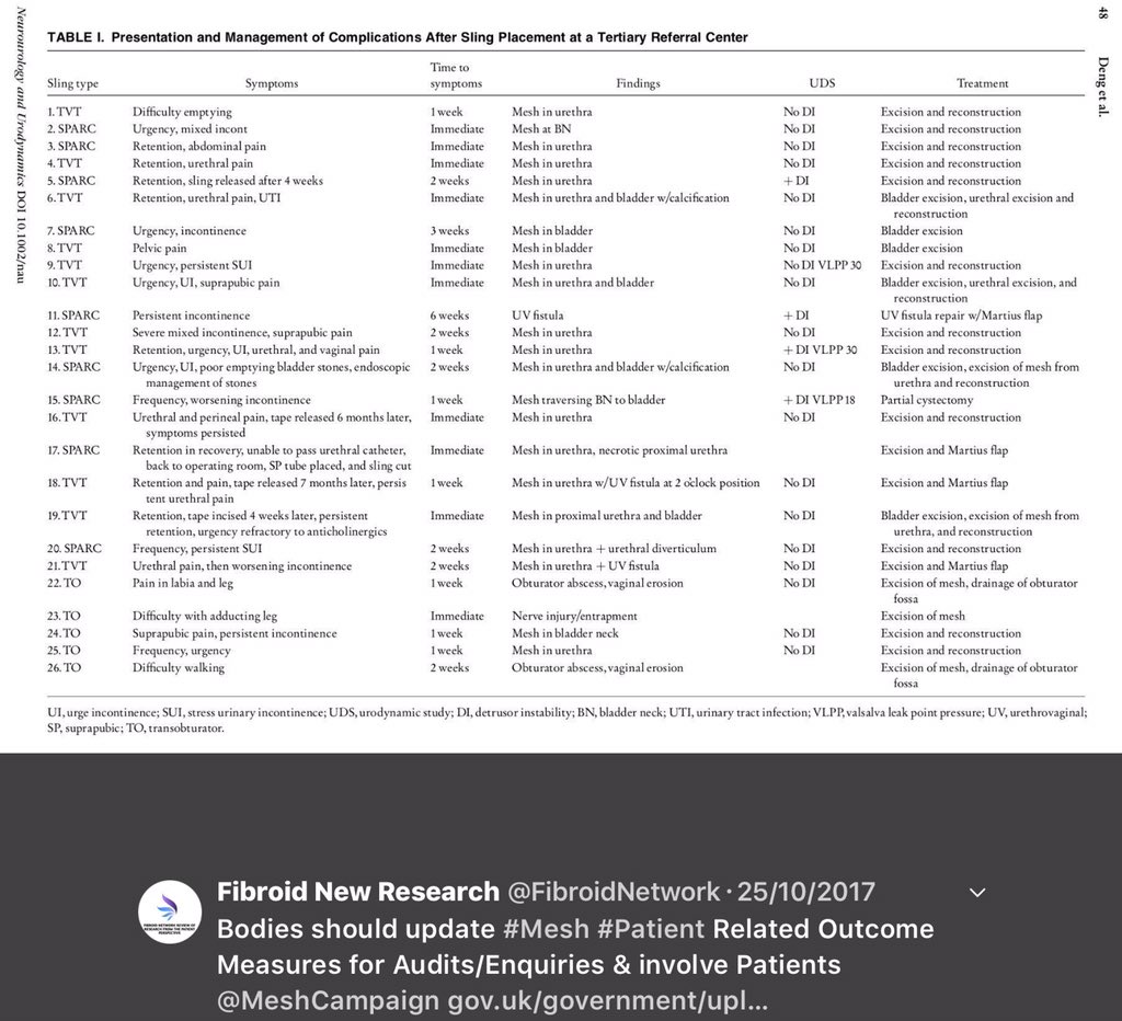 FibroidNetwork's tweet image. Mesh debris/Fragments going into the Bladder, Urethra led to Pain, Damage, Voiding issues &amp;amp; Nerve damage with TVT, TOT, TOT. In 2006 Medical Journals. #Mesh patients weren't warned of Risks by #MHRA onlinelibrary.wiley.com/doi/10.1002/na… @MeshCampaign @OwenSmith_MP @EmmaHardyMP @SharonHodgsonMP