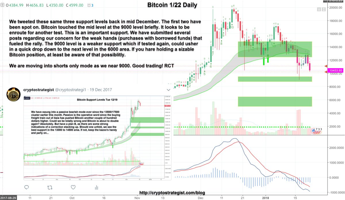 cryptostrategi1's tweet photo. https://t.co/3YjyOKP7ue