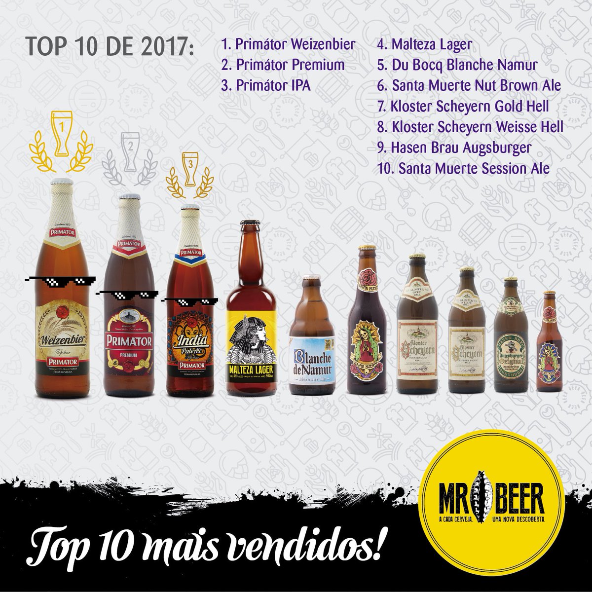 MrBeerBrasil's tweet photo. Essas foram as nossas cervejas mais vendidas em 2017! A cervejaria Primátor está liderando o ranking das Top 3! E você, já tomou alguma delas?🍻🏆#top10 #maisvendidas #seleção #bestseller #vencedoras #Primátor #weizenbier #premium #IPA #Malteza #SantaMuerte #cervejasespeciais https://t.co/ey2sAqIINa