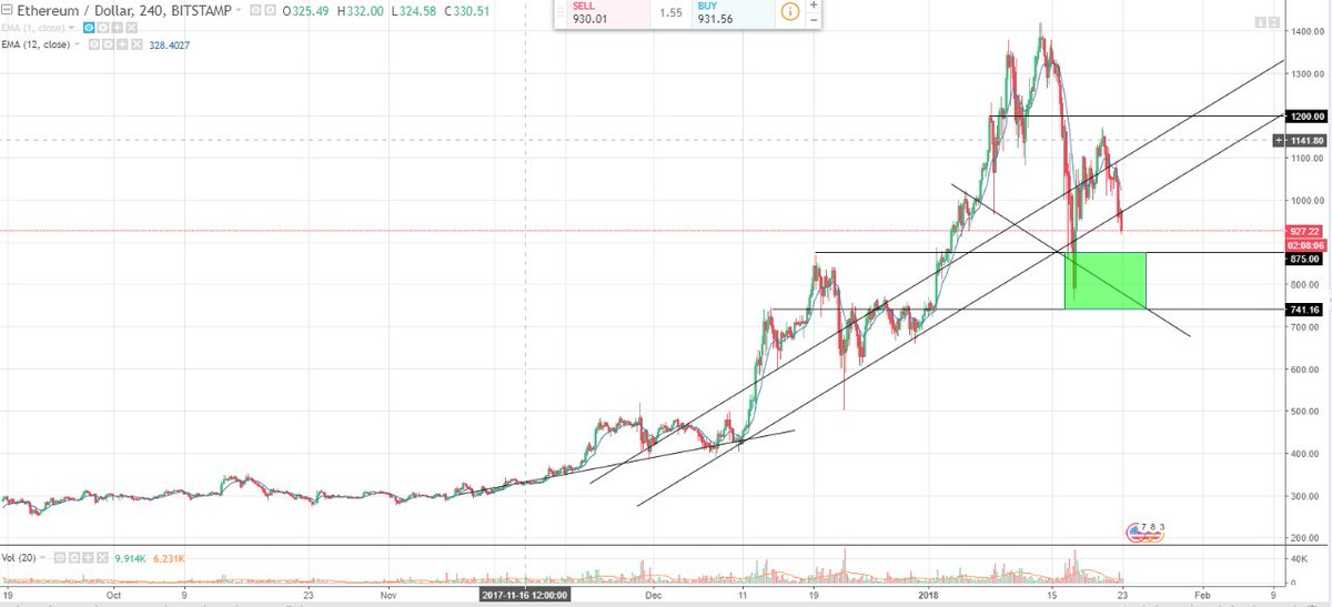 Crypto Charts tweet media