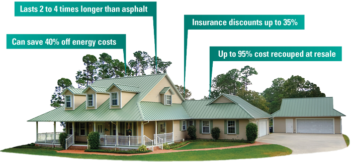 roofer_rescue's tweet photo. Determining The True Cost Of A Metal Roof https://t.co/0tNbzNiC0x  #OrangeCountyRoofer #MissionViejoRoofing #IrvineRoof https://t.co/14K2iS1FB4