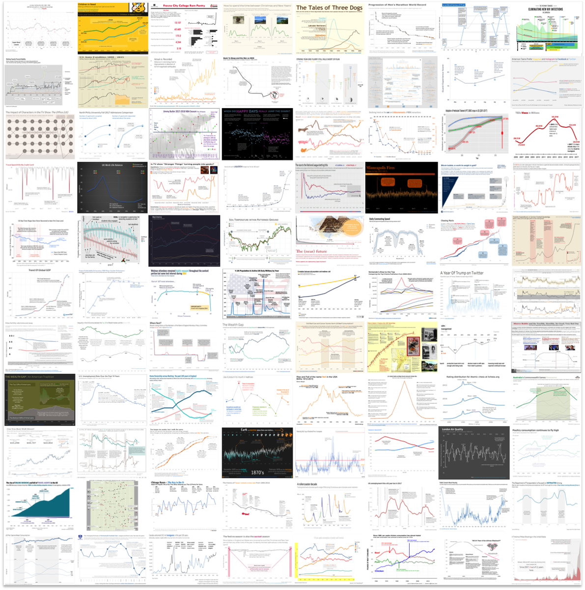 storywithdata's tweet photo. Want to see 88 annotated line graphs? Now you can. Check out my recap post from the recent #SWDchallenge. HUGE thanks to all who participated! https://t.co/mcyhIWGPji #dataviz https://t.co/CqhclMY78L